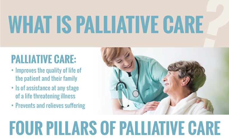 Poster about Four Pillars Palliative Care: Improve, assist, prevnt