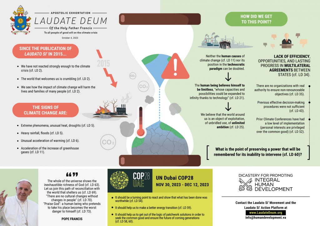 Infographic on Laudate Deum